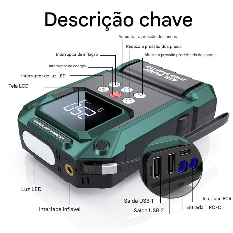 Equipamento de Emergência para Viagem Portátil